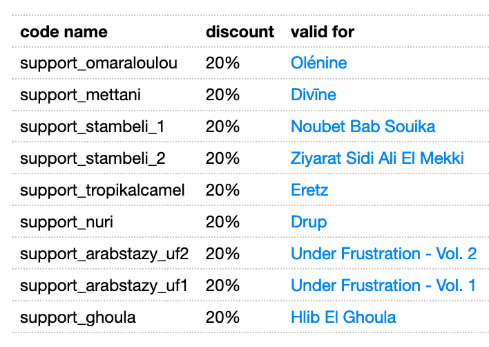 OmarAloulou's tweet photo. Flash Sale sur tout le catalogue @SSShouka jusqu'à demain minuit, grâce au code correspondant à chaque album.
https://t.co/EF0rRktn6v
#OLENINE #DIVINE #DRUP #UnderFrustration #NoubetBabSouika #ZiyaratSidiAliElMekki #Eretz #Mettani #Nuri #TropikalCamel #Stambeli #Arabstazy https://t.co/za6fNyJFeu