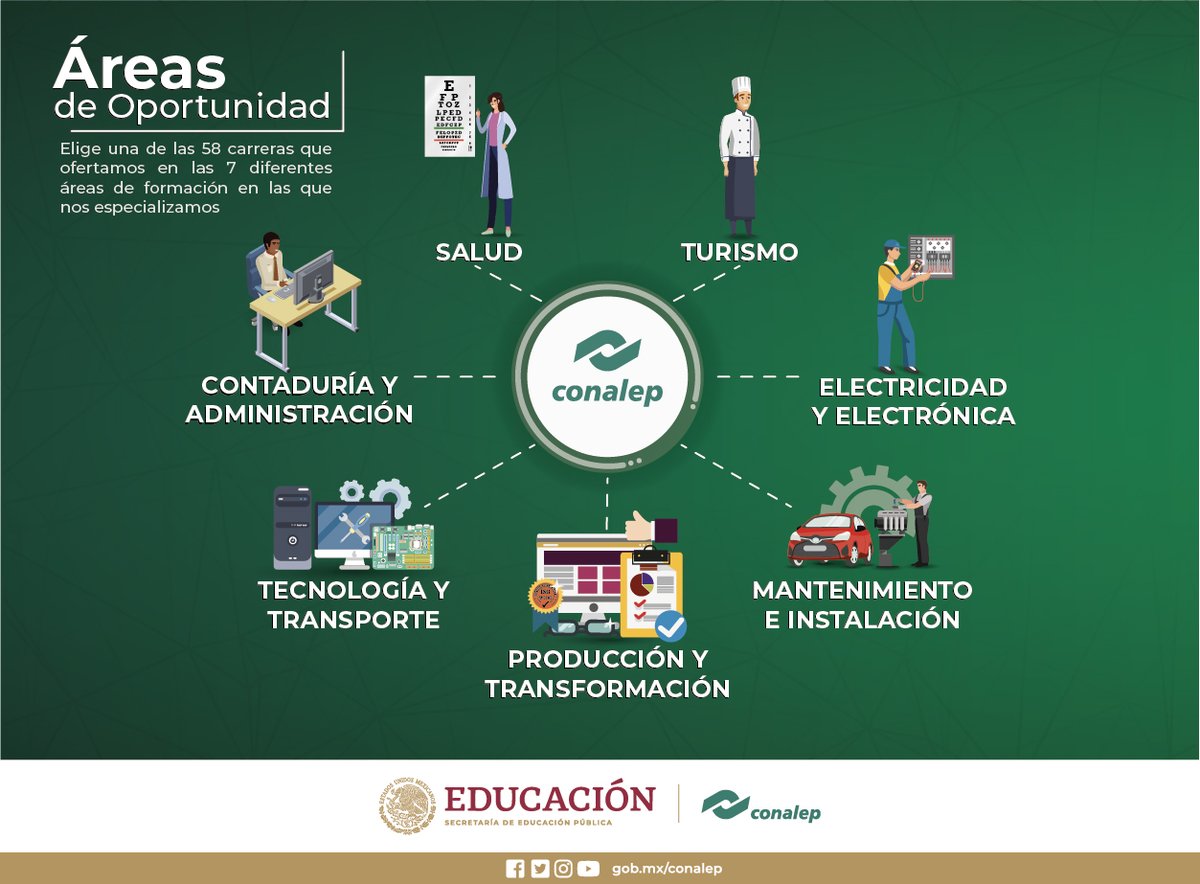 En el CONALEP nos especializamos en los sectores con más demanda laboral del país. 

¡CONOCE!  nuestras diferentes áreas de formación académica.