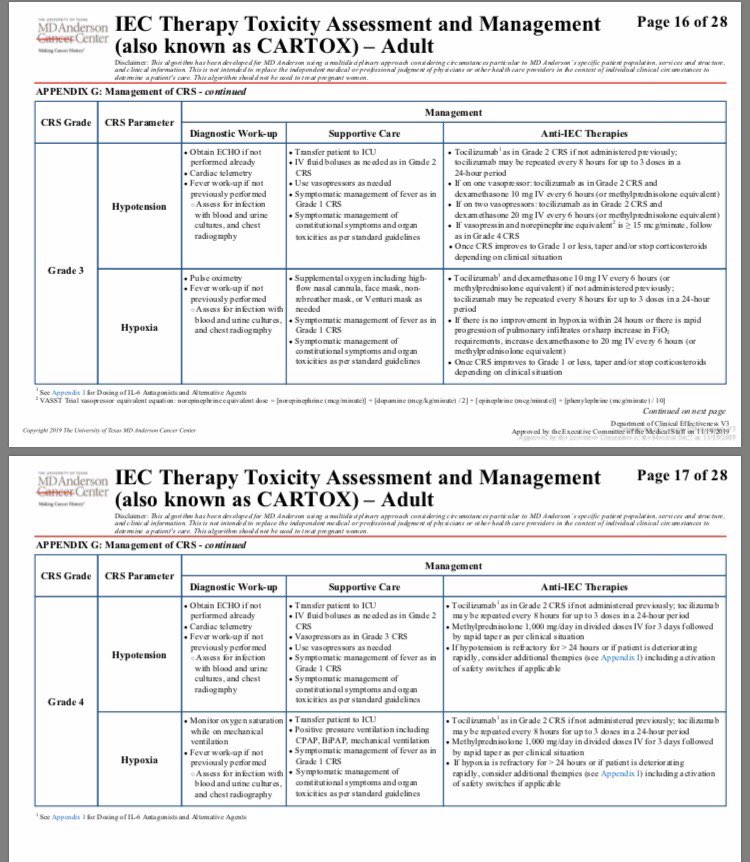 CRS management algorithm (adults) via  @MDAndersonNews. This may be applicable to COVID19.  https://www.mdanderson.org/documents/for-physicians/algorithms/clinical-management/clin-management-cytokine-release-web-algorithm.pdf