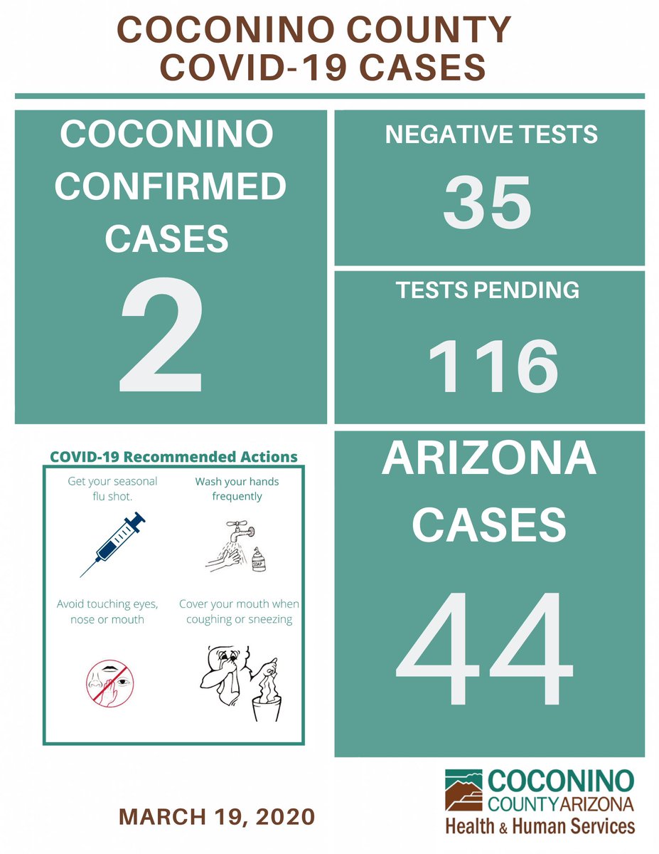 Latest COVID-19 totals, via <a href="/CoconinoHHS/">Coconino County Health and Human Services</a>.