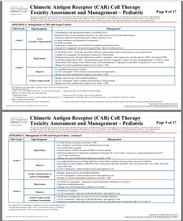 Pediatric version.  https://www.mdanderson.org/documents/for-physicians/algorithms/clinical-management/clin-management-cytokine-release-pedi-web-algorithm.pdf