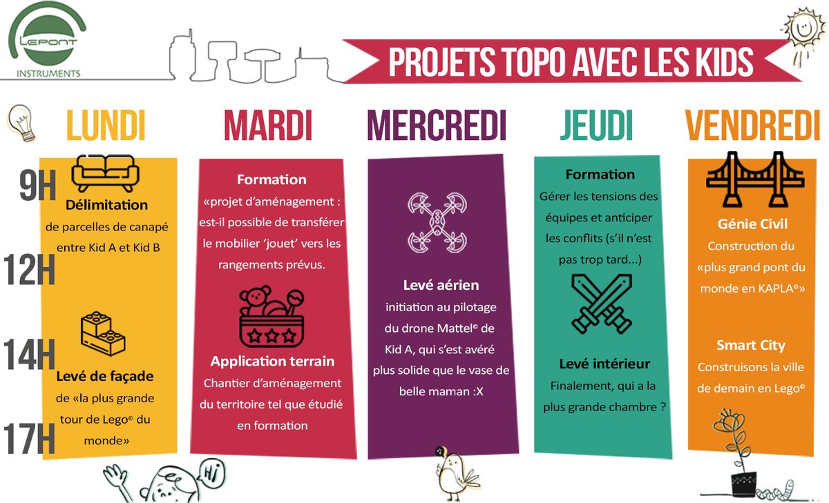 LEPONT_INSTRU's tweet photo. Comment se passe le confinement d'un(e) #Géomètre #Topographe avec les enfants ? On a eu une petite idée 😀  C'est le moment d'initier les plus jeunes au métier ! 🎓🎓🎓 https://t.co/zc00xsjzuH