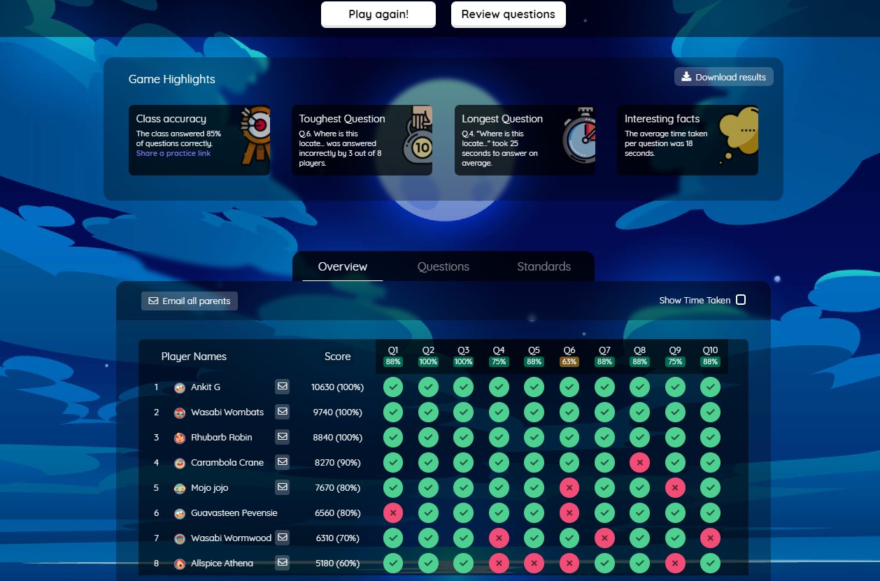 Quizizz on Twitter "The Live Dashboard is a goldmine.🤩 It lets you 1⃣ Replay a quiz 2⃣ Review