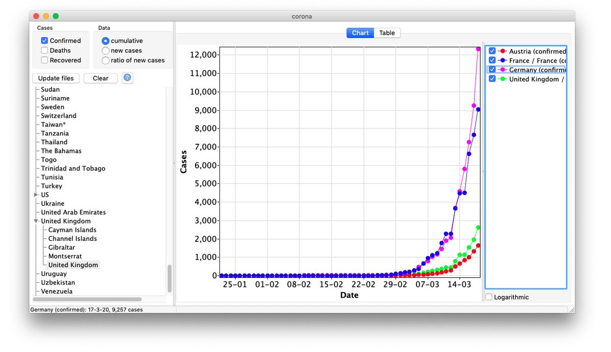 SciPasTips's tweet image. Displaying up-to-date time series of #COVID19 pandemic with #Lazarus and #FreePascal. #coronavirus github.com/wp-xyz/corona