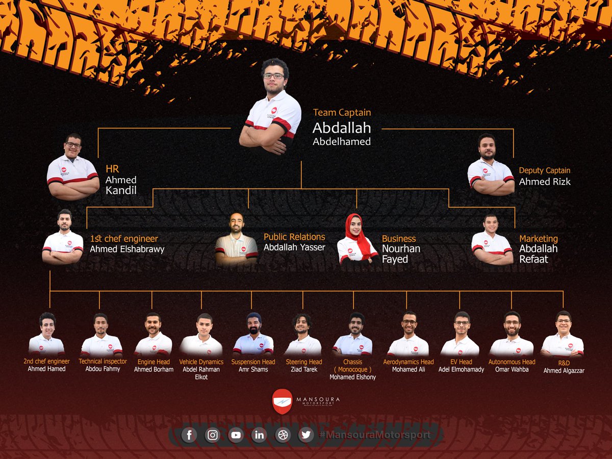 MansMotorsport's tweet photo. Please Welcome our 2020 season board 🔥 https://t.co/7ZM5S5j3tG