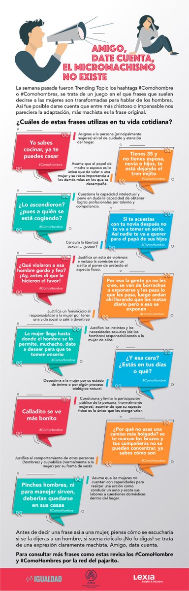 LEXIAGlobal's tweet photo. A través de nuestra herramienta Social Understanding ® realizamos una escucha de los #ComoHombre y #ComoHombres y con esa información te presentamos la infografía: Amigo, date cuenta, el micromachismo no existe
https://t.co/8872z4VNXL https://t.co/9H3XhQ4P1I