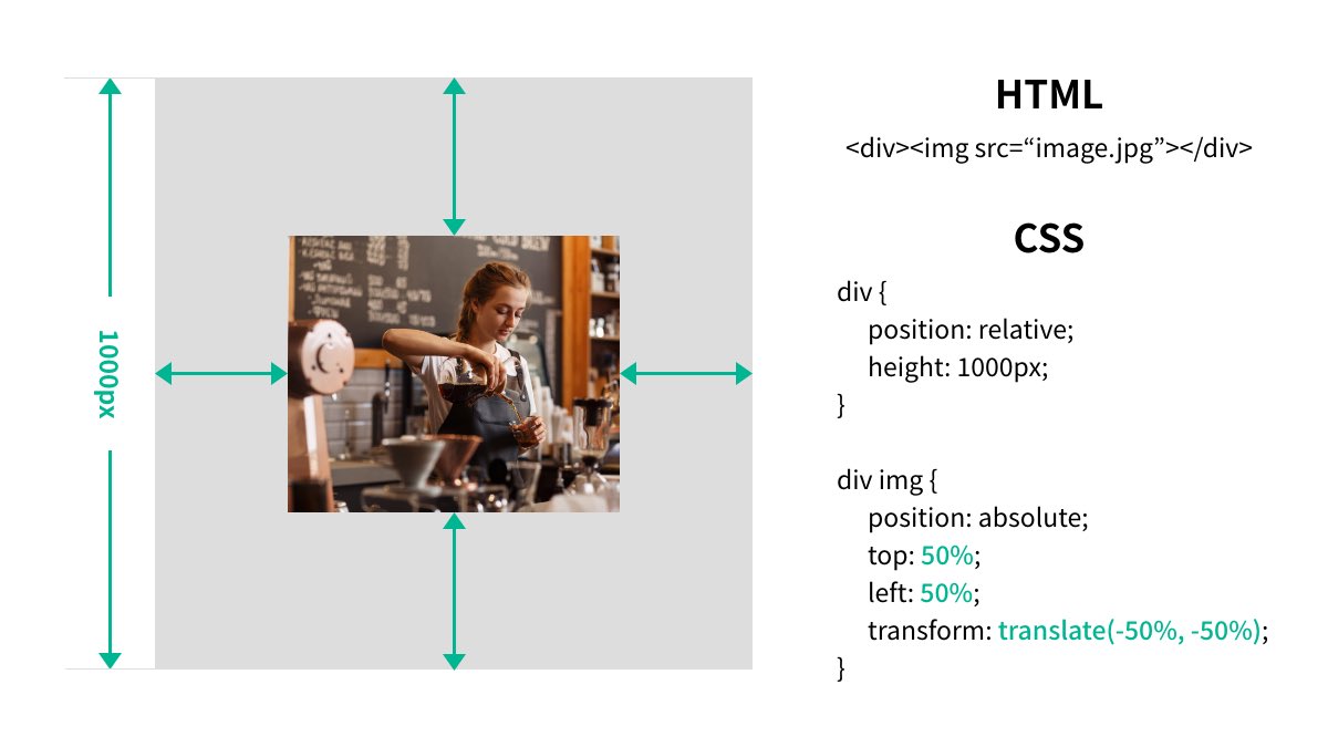 Css テキストや画像を上下左右の中央寄せに配置 最近主流になっている実装方法のまとめ コリス