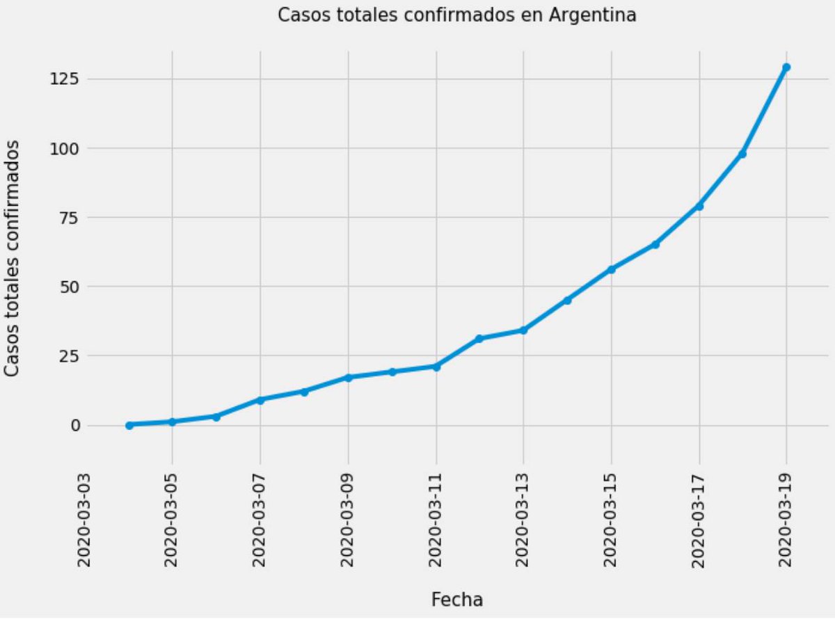 #quedateEnTuCasa, tenemos que frenar esta curva. Depende del esfuerzo de cada uno.