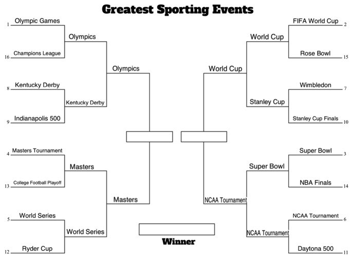 SCSportsBlog17's tweet photo. Updated bracket through the first two rounds:

Time for the Final Four! https://t.co/K2R4cQpDls