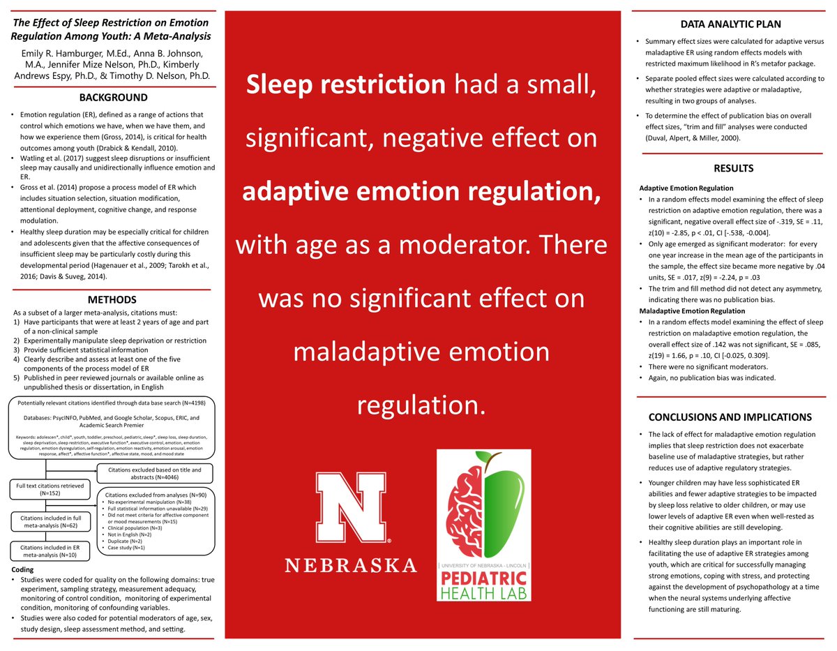 EmilyHamburger1's tweet photo. The Effect of Sleep Restriction on Emotion Regulation Among Youth: A Meta-Analysis #SPPAC2020 #postersession4 https://t.co/qlutqZSyTO