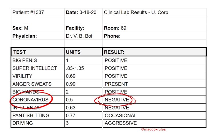 AnthonyEStark_'s tweet image. “Got my COVID19 test back. I’m good.”