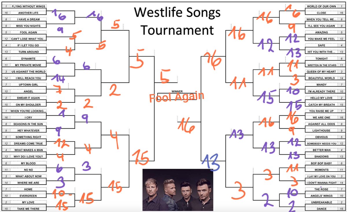 Annylicious1's tweet photo. Some decisions were easy, some really difficult 😅

#westlife #westlifesongstournament @NickyByrne @Adamdoodles 
#foolagain #FlattentheCurve #StayAtHome #WashYourHands https://t.co/wnK31DkwDB