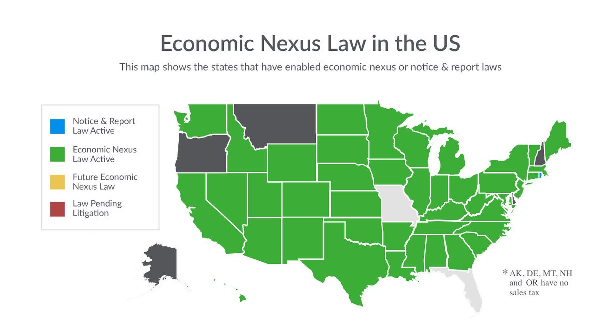 Economic Nexus Laws By State 2025