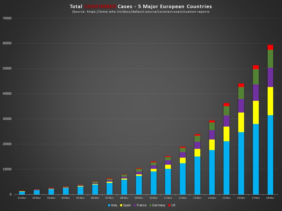 #BelfastHour Last 18 days... This is why we are in Crisis.. I can't imagine the next 14 days, 28 days etc... #Praying for all those who are unwell and Let Us ALL Come Together as a Community to defeat this x