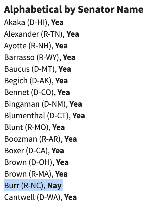 JessforDelaware's tweet image. *looks up vote on STOCK Act from 2012*

Ah, folks.