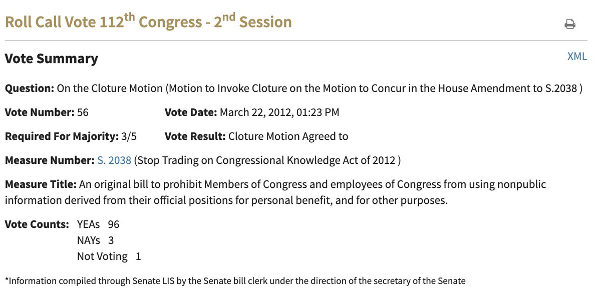 JessforDelaware's tweet image. *looks up vote on STOCK Act from 2012*

Ah, folks.