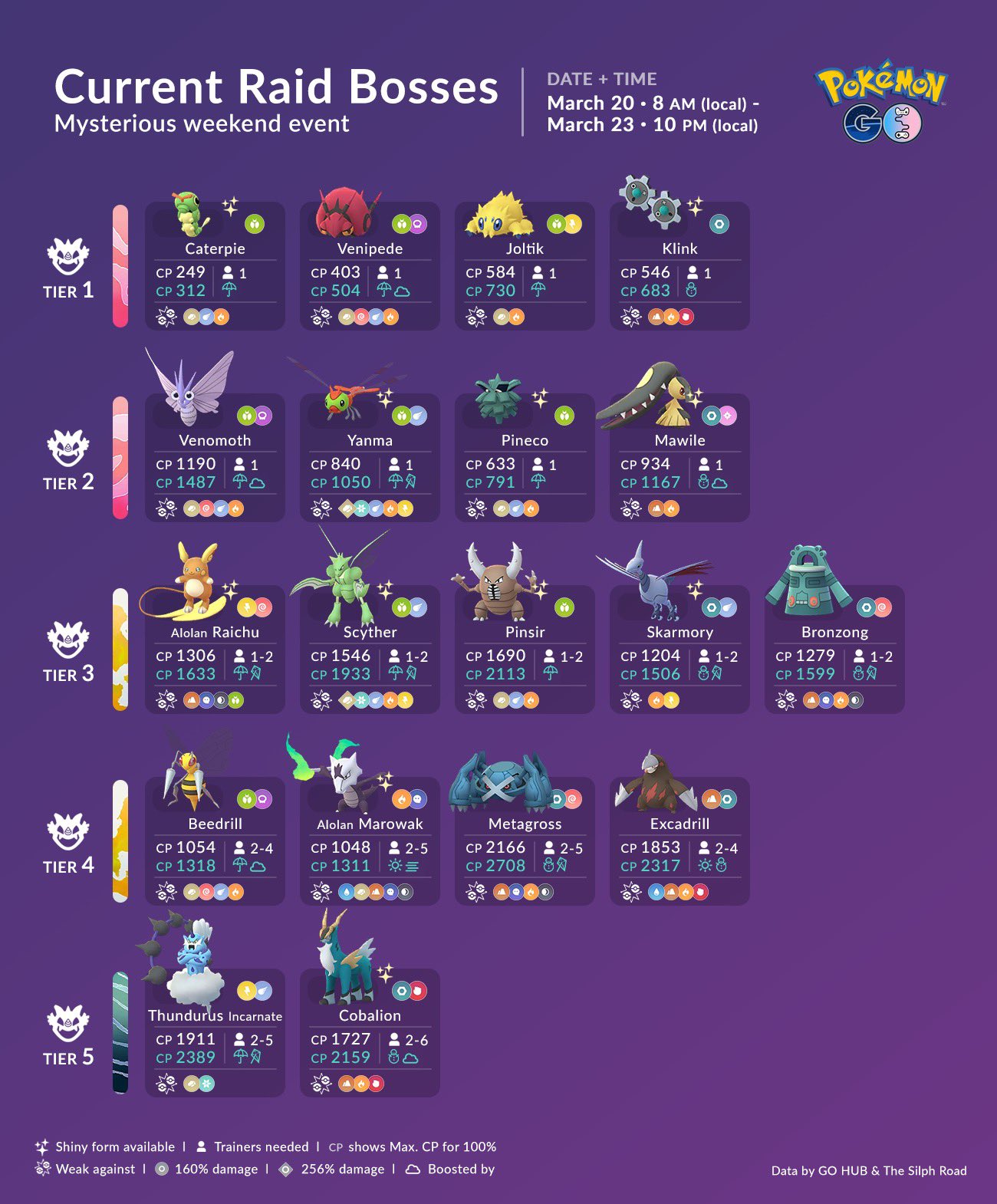 PvPoke.com on X: Here are the past week's top performing Voyager Cup teams  if you need inspiration! There's a winning framework with Hypno, Azumarill,  Altaria, and Meganium, but don't be afraid to