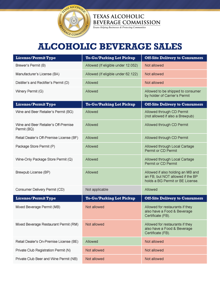 PLEASE SHARE! #TexasRestaurnts #TexasAlcohol