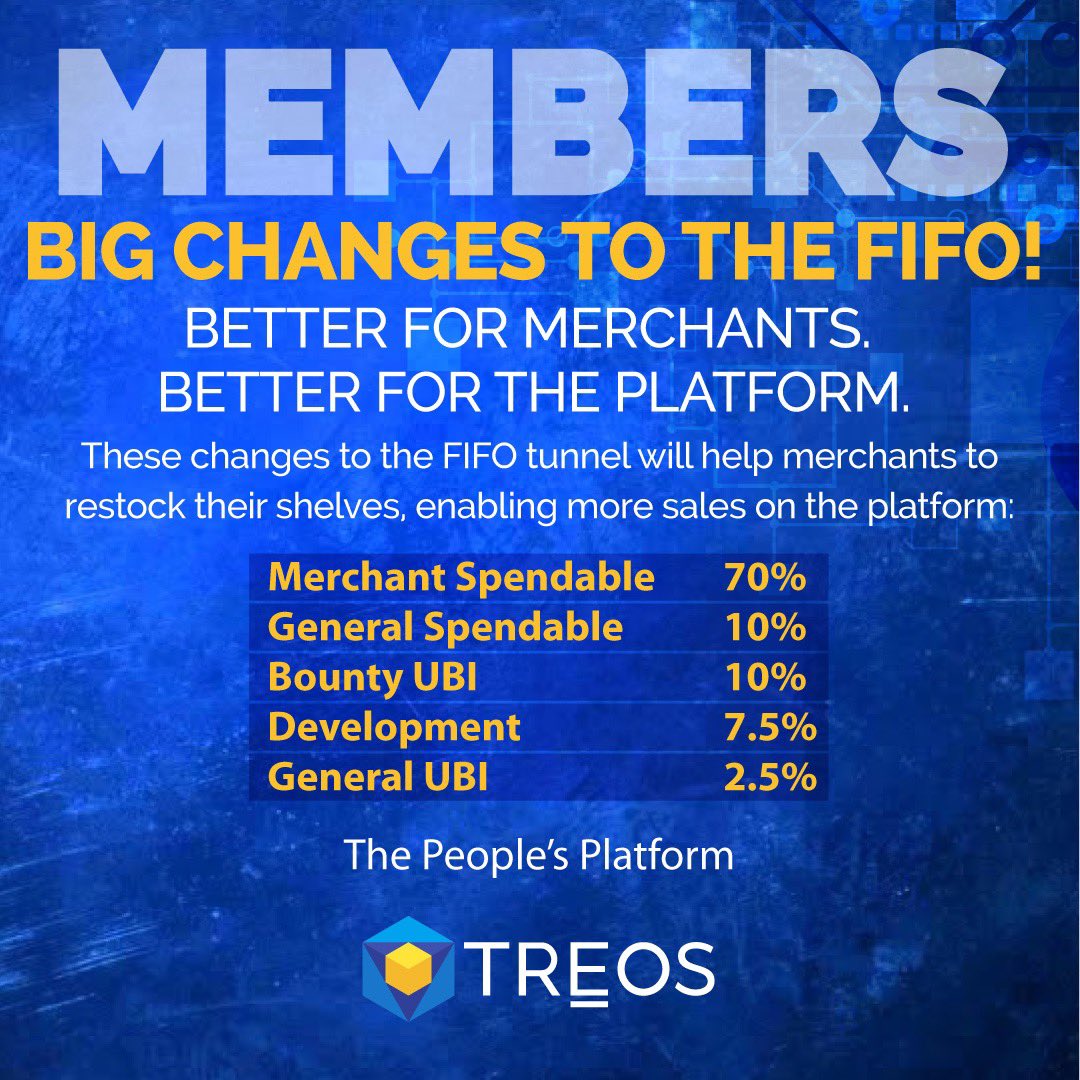 TreosOfficial's tweet image. The People’s Platform just got a whole lot BIGGER!!

Check out the changes that help #Merchants restock their shelves, enabling more sales on the platform

• Merchant Spendable - 70%
• General Spendable - 10%
• Bounty UBI - 10%
• Development - 7.5%
• General UBI - 2.5%

$TRO
