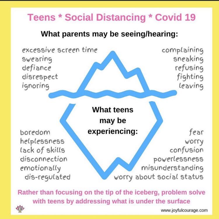 Social distancing is tough on everyone. Don’t forget to check in with the teens in your house!