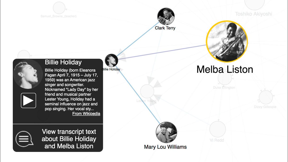 PrattInstitute's tweet image. .@prattischool is utilizing #DataVisualization and #LinkedOpenData to elevate the unsung histories of female #jazz musicians. Learn more: bit.ly/LinkedJazzTW