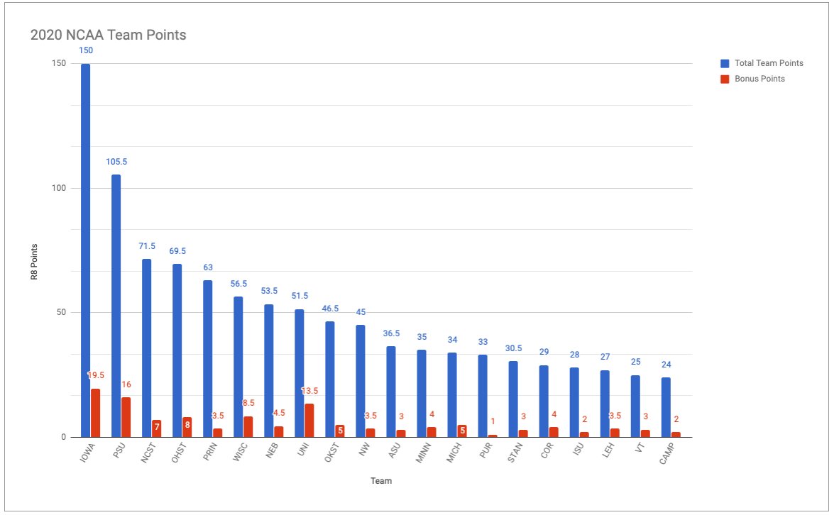 Wrestling Friend tweet media