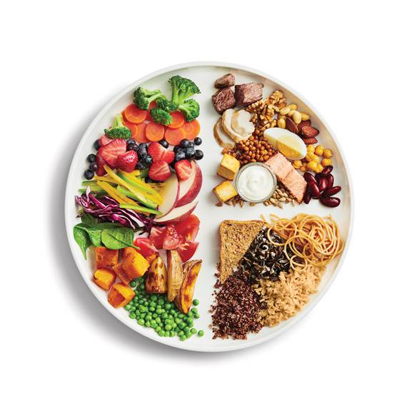 FulhamSelena's tweet photo. Eating a balanced diet composed of whole, nutrient rich foods is an important way to fight obesity and contribute to a healthy lifestyle. The image below show the recommended breakdown for grains, protein, and fruits and vegetables! #EM203Robin https://t.co/qE7thnj0cO
