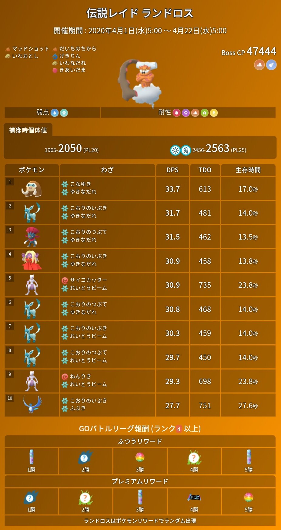 ポケモンgo攻略 みんポケ 伝説レイド ランドロス 化身 開催日時 4月1日 水 5 00 4月22日 水 5 00 開催内容 ランドロス初実装 伝説レイド Gblランク4以降のリワードにランドロス登場 T Co Fiiz0abheu ポケモンgo T Co