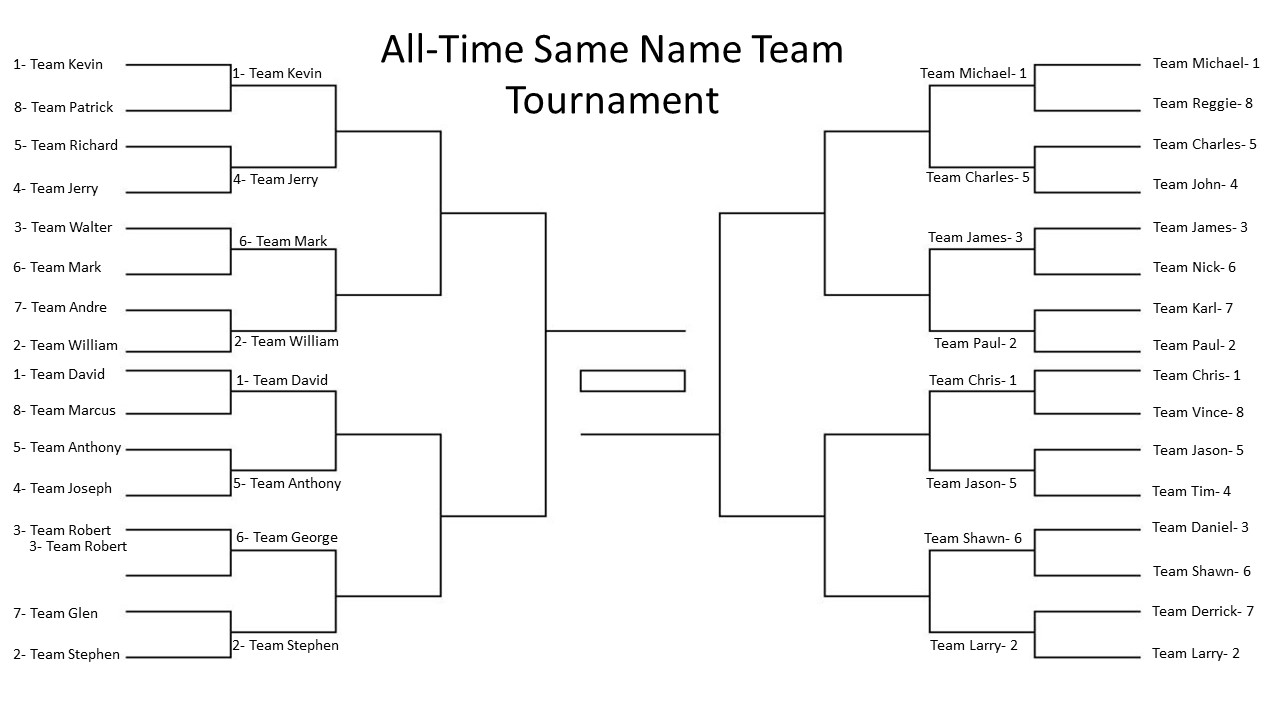 Tournament Format for 3 teams