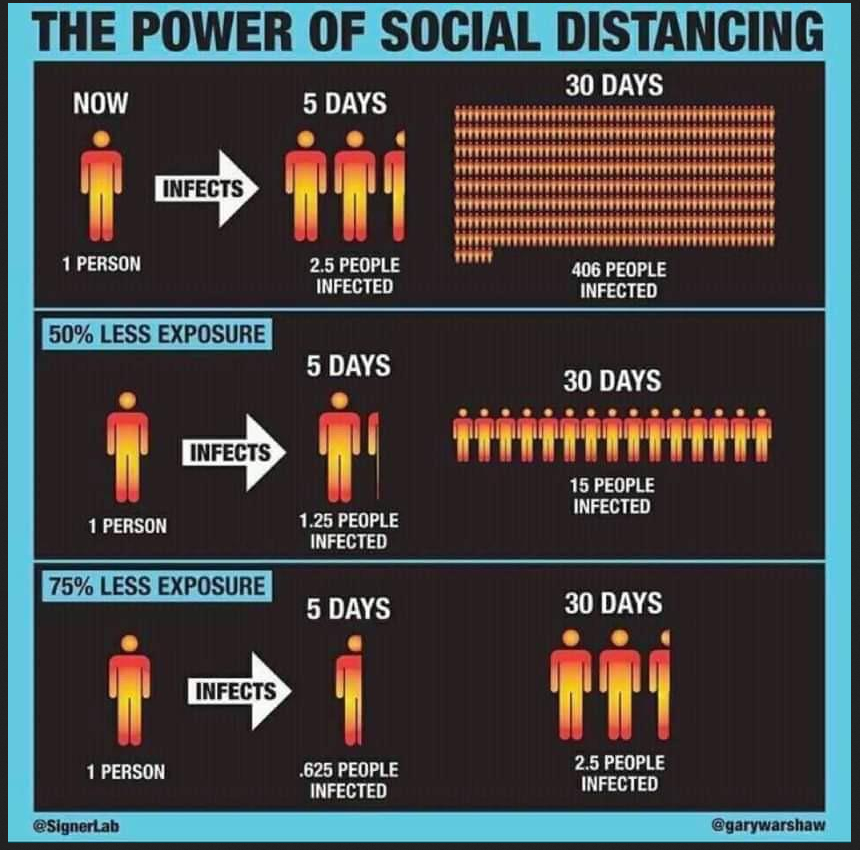 KellyGToGo's tweet photo. Interesting chart https://t.co/q0vSHUDK1f