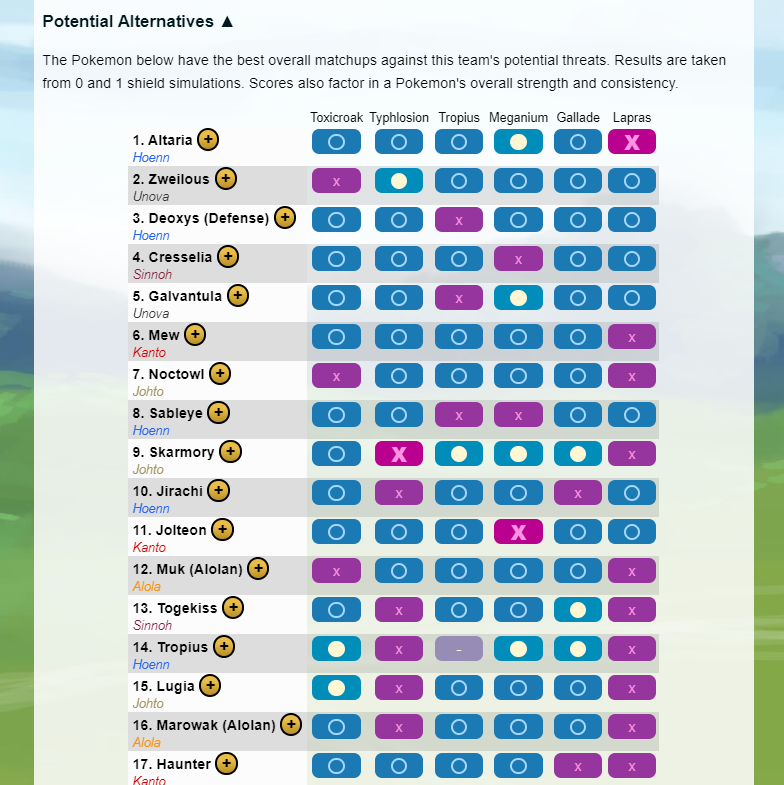 PvPoke.com on X: In the Team Builder, I've added each Pokemon's region to  the alternatives list for Voyager Cup. I'll look to expand the filtering  options here and in the rankings.