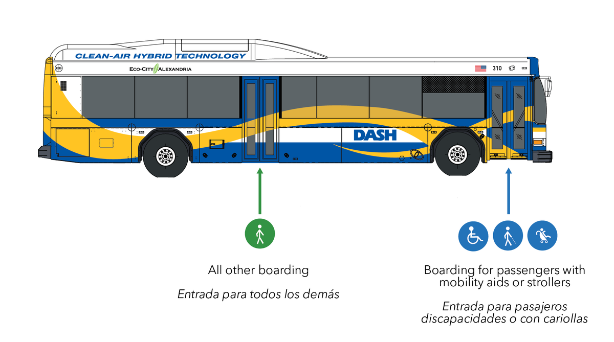 Dash bus fare Dash bus fare etf investing ideas stocks