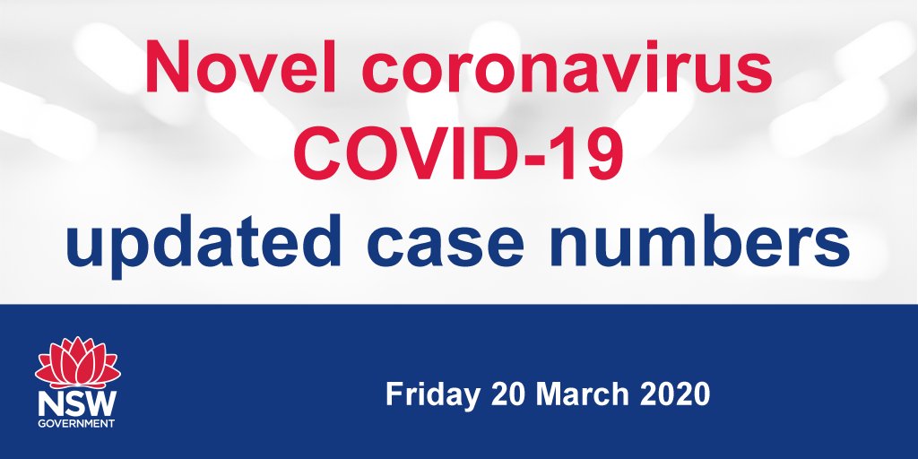 An additional 46 cases of #COVID19 have been diagnosed, bringing the total number of confirmed cases in NSW to 353.

Confirmed cases: 353
Cases tested and excluded: 40,298

Read the full media release: health.nsw.gov.au/news/Pages/202…