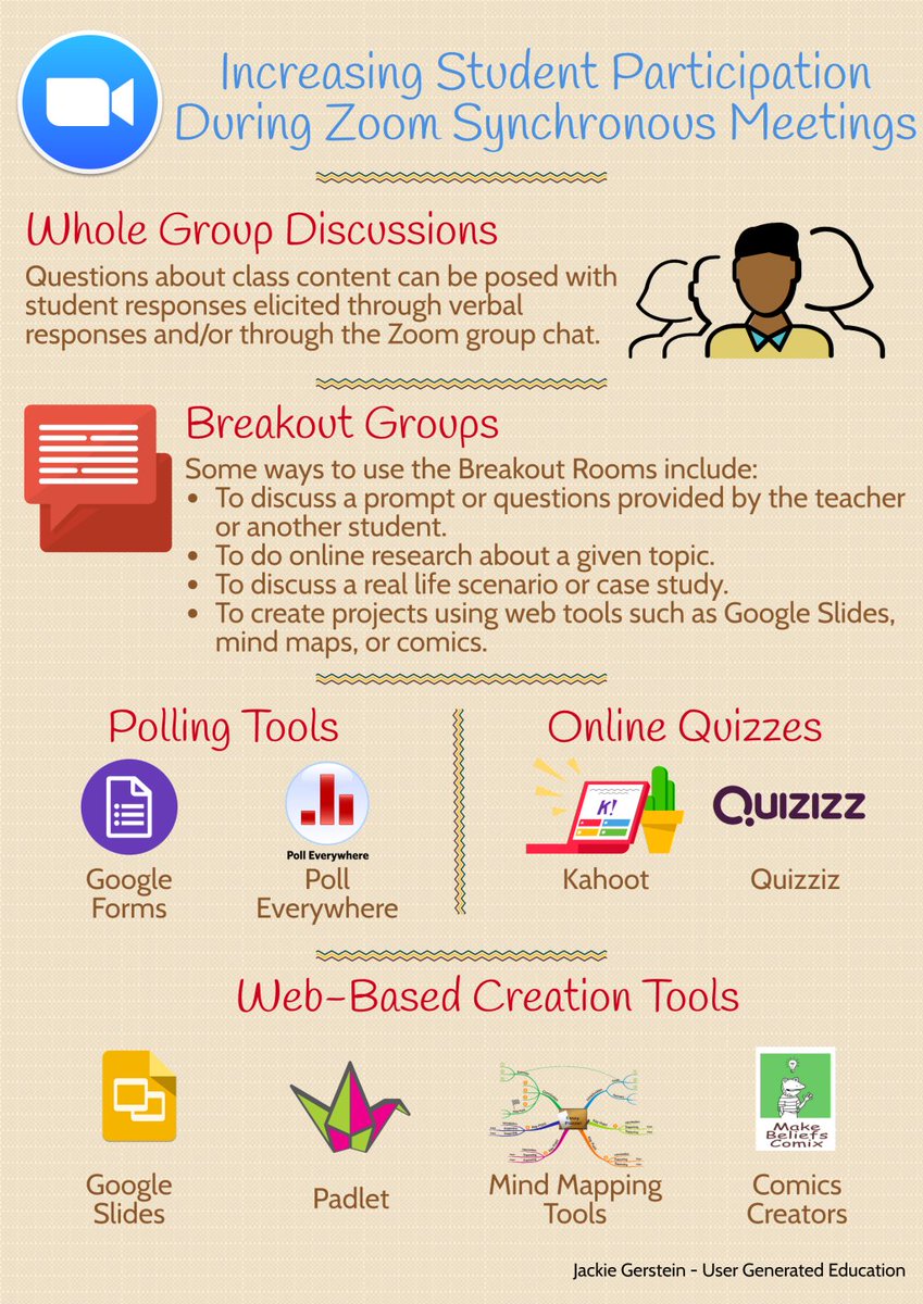 jackiegerstein's tweet photo. Increasing Student Participation During Zoom Synchronous Teaching Meetings https://t.co/1aysG9efN0 https://t.co/RUcZPX4LtQ