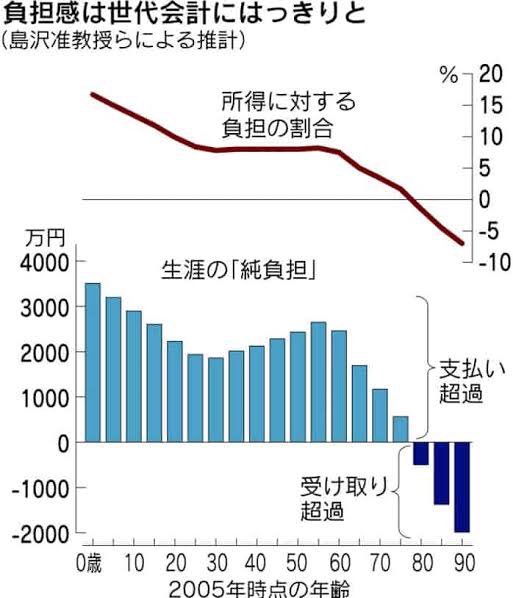 新型コロナがアメリカで 老害排除剤 呼ばれ始め日本でも賛同が広がる 自然死する老人より若者と経済を守るべき Togetter 新型コロナがアメリカで 老害排除剤 呼ばれ始め日本でも賛同が広がる 自然死する老人より若者と経済を守るべき Togetter
