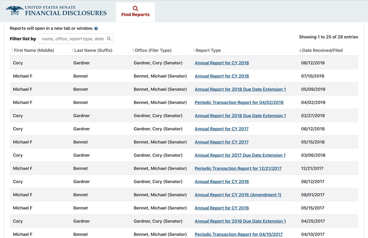 Good news Colorado your Senators are “clean”Double check my homework- I’m cool with it https://efdsearch.senate.gov/search/ 