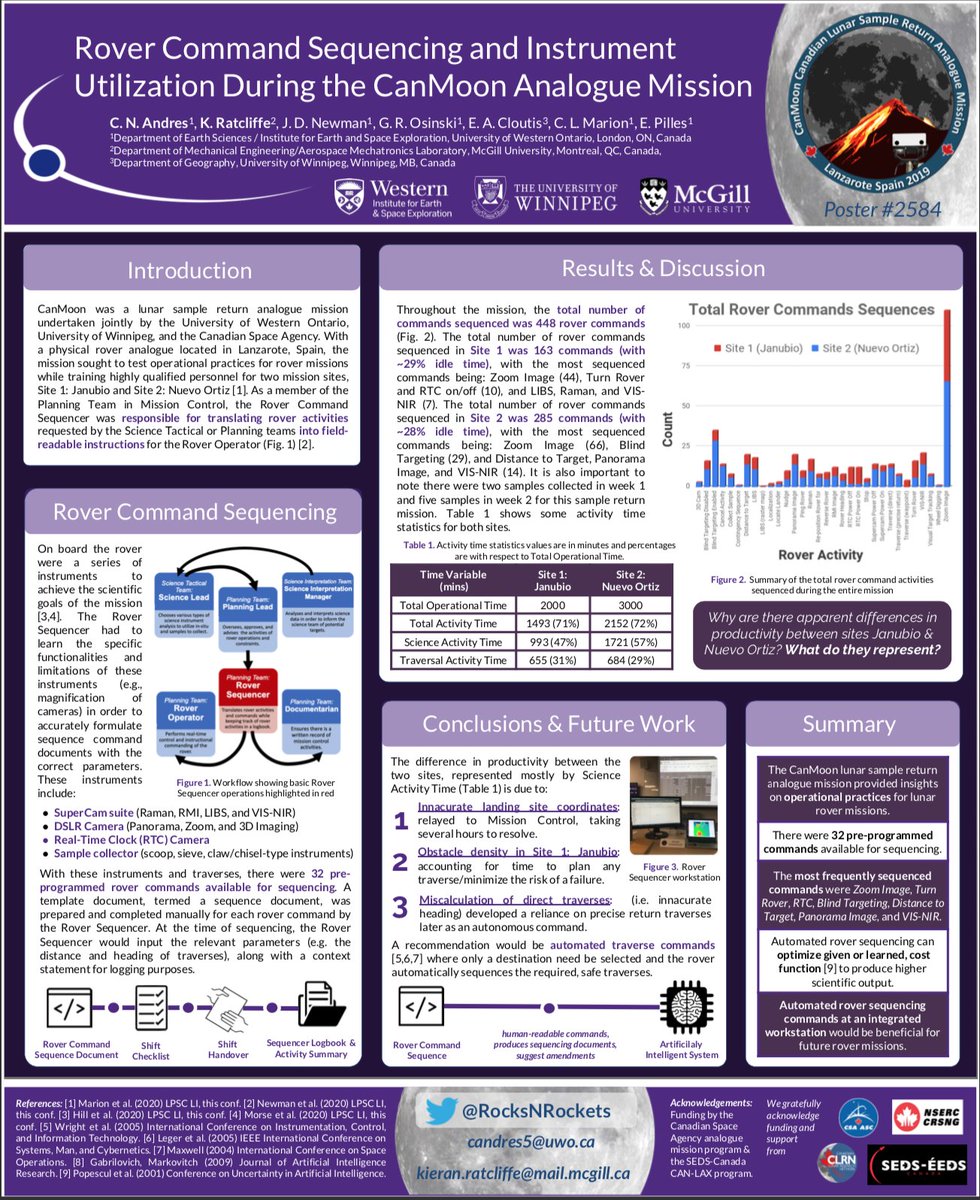 RocksNRockets's tweet photo. In the spirit of #VirtualLPSC π
Tonight would have been my #LPSC2020 poster presentation so here it is!π
Abstract #2584: Rover command sequencing ππ€during the #CanMoon analogue mission w/ @westernuSpace @uwinnipeg @csa_asc, helping prepare for future rover ops on the #Moon https://t.co/P9yTBktjDN