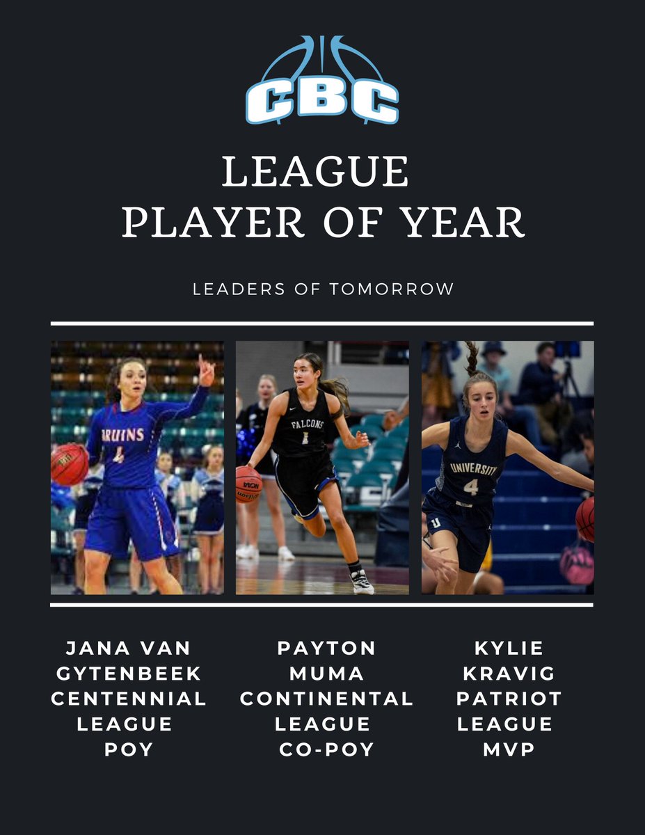 CBC_COBBClb's tweet photo. Congratualtions‼️ League 2019-20 POY💥 #theCBCway #CBCRisingTogether
@vangytenbeek Centennial League POY
@payton_muma Continental League Co-POY
@KravigKylie Patriot League MVP
@GirlsUAA https://t.co/Gyd7aPIOu9