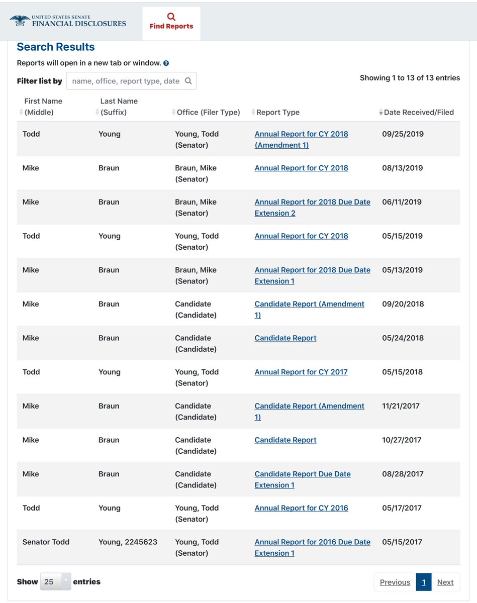 Meh call me underwhelmed but Indiana your Senators appear to be “fine” although that’s awfully subjective I mean WTF is wrong with me that I’m disappointed by Senators w/ ethics <snort> https://efdsearch.senate.gov/search/ 