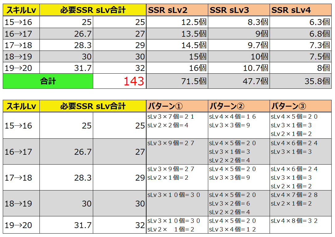 上げ スキル グラブ ル