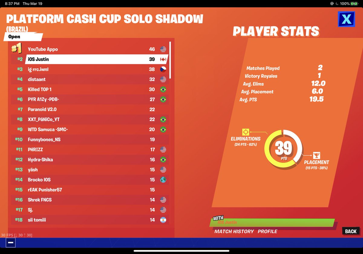 JustinStytsenko's tweet image. 2nd place Brazil Platform Cash Cup made $275. Me and @appofnm literally stole the easiest cash from these South Americans!
