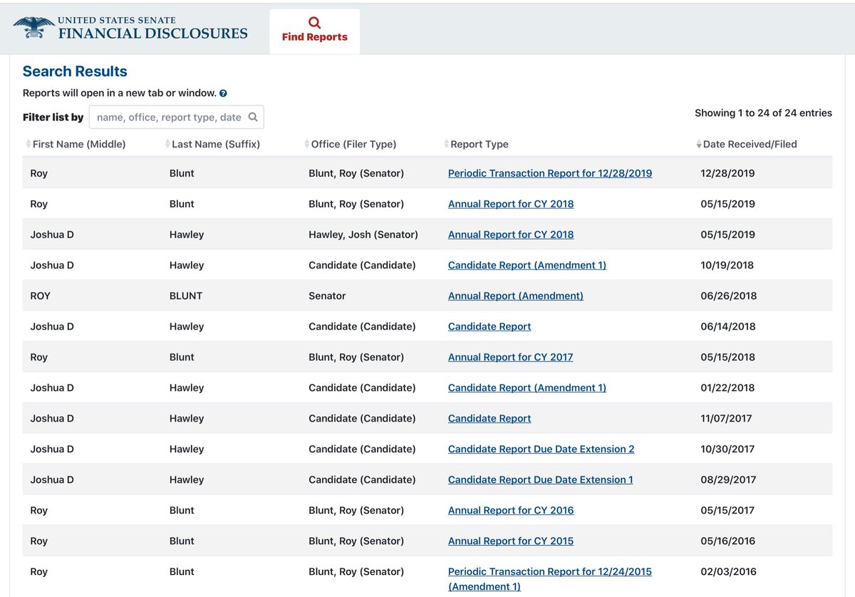 How da Frick Missouri looks like (for once) your Senators aren’t part of the unjust enrichment crew https://efdsearch.senate.gov/search/ 