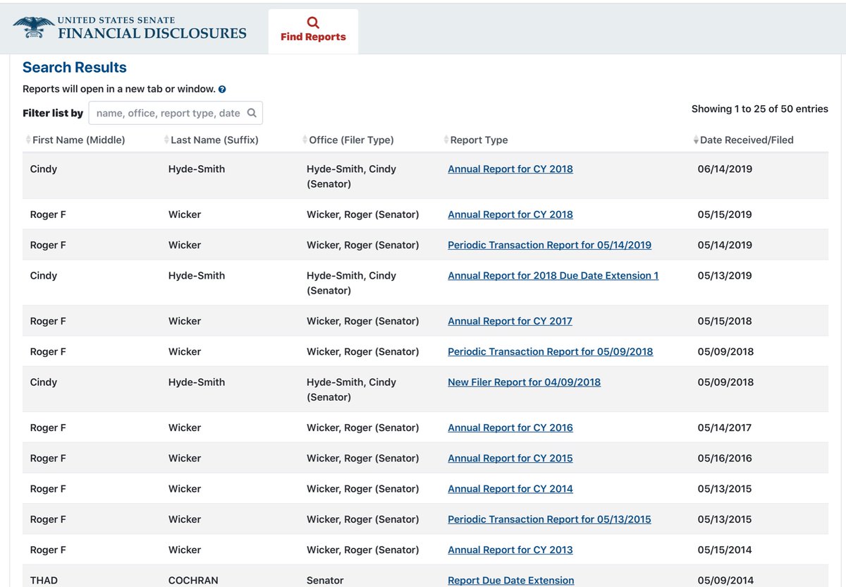 How the hell did Confederate-Barbie not sell/buy any stocks. I’m frankly shocked For a weird reason I had a preconceived notion that Mississippi would be dirty  https://efdsearch.senate.gov/search/ 