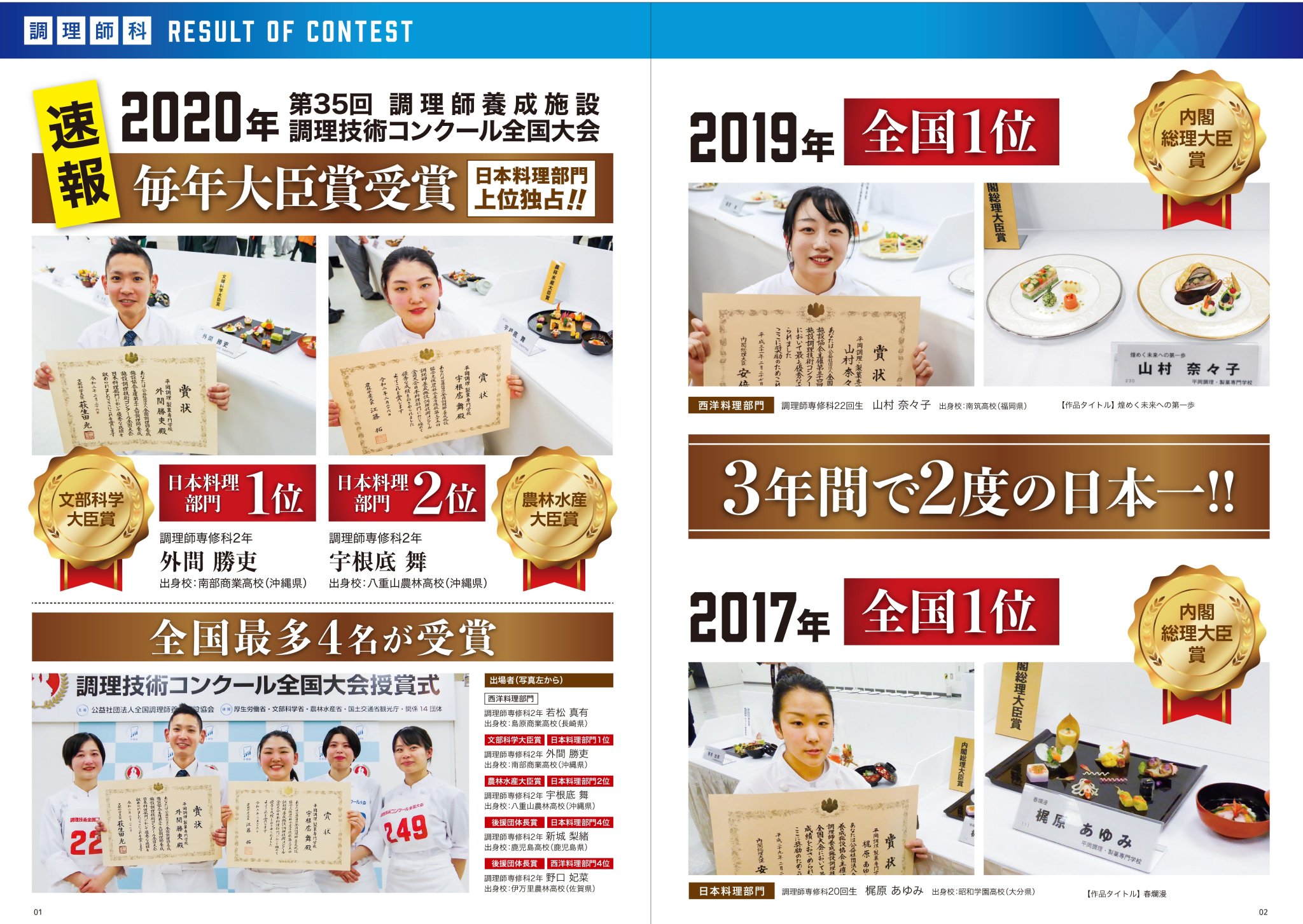 平岡学園 平岡調理 製菓専門学校 全国大会トップの成績 調理師科 第35回調理技術コンクール全国大会 日本料理部門 大臣賞独占 製菓衛生師科 第12回製菓衛生師養成施設技術コンクール全国大会 平岡学園 平岡調理 製菓専門学校 全国大会トップの成績 調理師科 第35回調理技術コンクール全国大会 日本料理部門 大臣賞独占 製菓衛生師科 第12回製菓衛生師養成施設技術コンクール全国大会