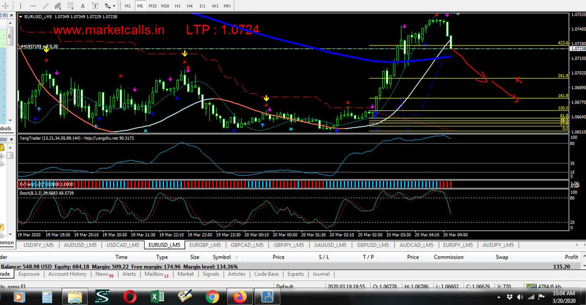 NanangTy's tweet photo. Premium Fresh Market in the morning 20-03-2020
EURUSD 
Following me https://t.co/VOn6PiTF8p