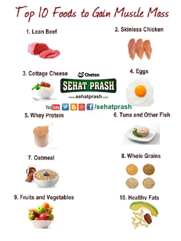 sehatprash's tweet photo. @sehatprash
Top 10 #Foods To Gain Muscles Mass
#leanBeef #skinlessChicken #eggs #CottageCheese #Tuna #fish #wheyProtein #WholeGrains #Oatmeal #Fruits #vegetables #healthy #HealthyFats #benefits #diet #weightgain #sehatprash #herbals #health #Sehatprash_WeightGainQuotes https://t.co/E5xiqYXGO0
