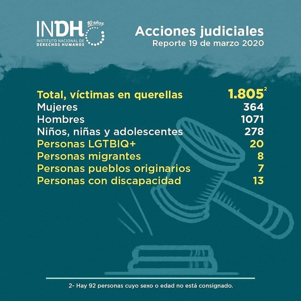 GatoPorLiebreCL's tweet photo. #CuarentenaTotal #QuedateencasaPelotudo #QuedateEnCasaMv Con Mon Laferte Rafa Cavada #COVIDー19chile 

Hablemos del #CoronelVirus del #PacoVirus Del #MilicoVirus cuanto estrago ha causado hasta hoy 

OjO A aquellos que apalearon y dejaron moribundos, muchos no están aquí.... https://t.co/wS8DcNCz10