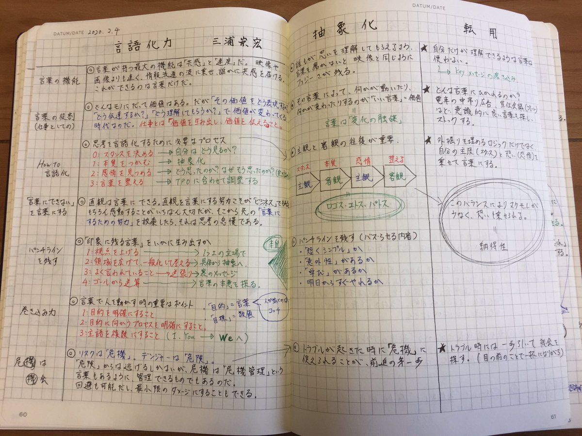Nike 今年読んだ本の読書ノートを見返していると 思考方法 に関するテーマが多い 俯瞰して見ると無意識にテーマが偏ってるのがよくわかりますね もっと実務的なテーマや純粋に楽しむ小説も読みたいな メモ魔式読書ノート Nike 今年読んだ本の読書ノートを見返していると 思考方法 に関するテーマが多い 俯瞰して見ると無意識にテーマが偏ってるのがよくわかりますね もっと実務的なテーマや純粋に楽しむ小説も読みたいな メモ魔式読書ノート