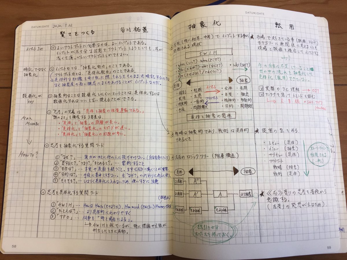 Nike Twitterissa 今年読んだ本の読書ノートを見返していると 思考方法 に関するテーマが多い 俯瞰して見ると無意識にテーマが偏ってるのがよくわかりますね もっと実務的なテーマや純粋に楽しむ小説も読みたいな メモ魔式読書ノート Nike Twitterissa 今年読んだ本の読書ノートを見返していると 思考方法 に関するテーマが多い 俯瞰して見ると無意識にテーマが偏ってるのがよくわかりますね もっと実務的なテーマや純粋に楽しむ小説も読みたいな メモ魔式読書ノート