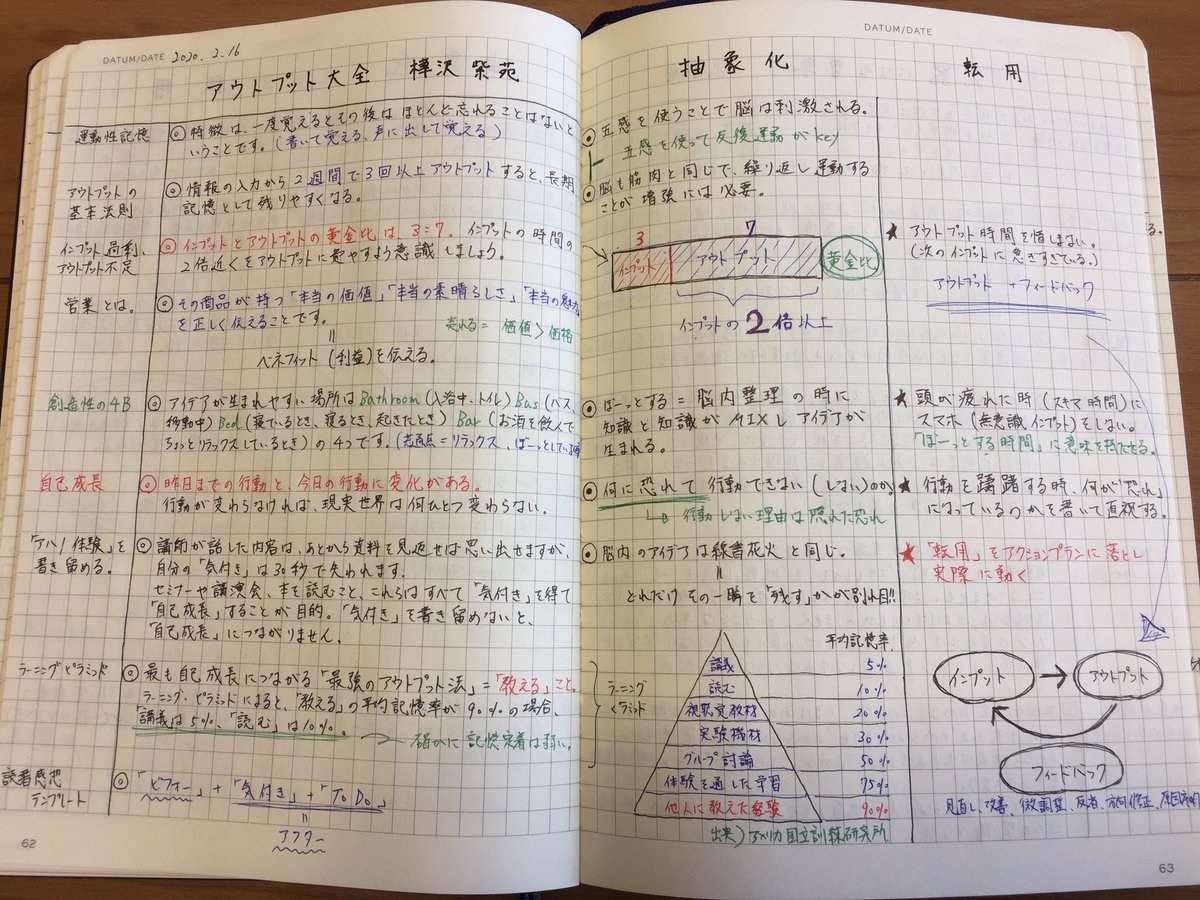 Nike 今年読んだ本の読書ノートを見返していると 思考方法 に関するテーマが多い 俯瞰して見ると無意識にテーマが偏ってるのがよくわかりますね もっと実務的なテーマや純粋に楽しむ小説も読みたいな メモ魔式読書ノート Nike 今年読んだ本の読書ノートを見返していると 思考方法 に関するテーマが多い 俯瞰して見ると無意識にテーマが偏ってるのがよくわかりますね もっと実務的なテーマや純粋に楽しむ小説も読みたいな メモ魔式読書ノート